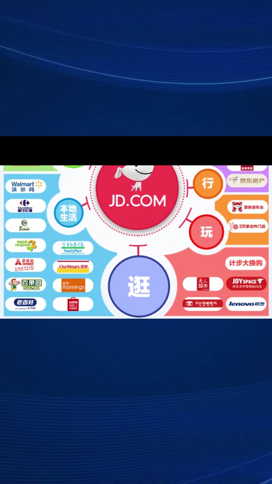 京东金融支付是什么意思_京东金融支付业务流程_京东流程支付金融业务是什么