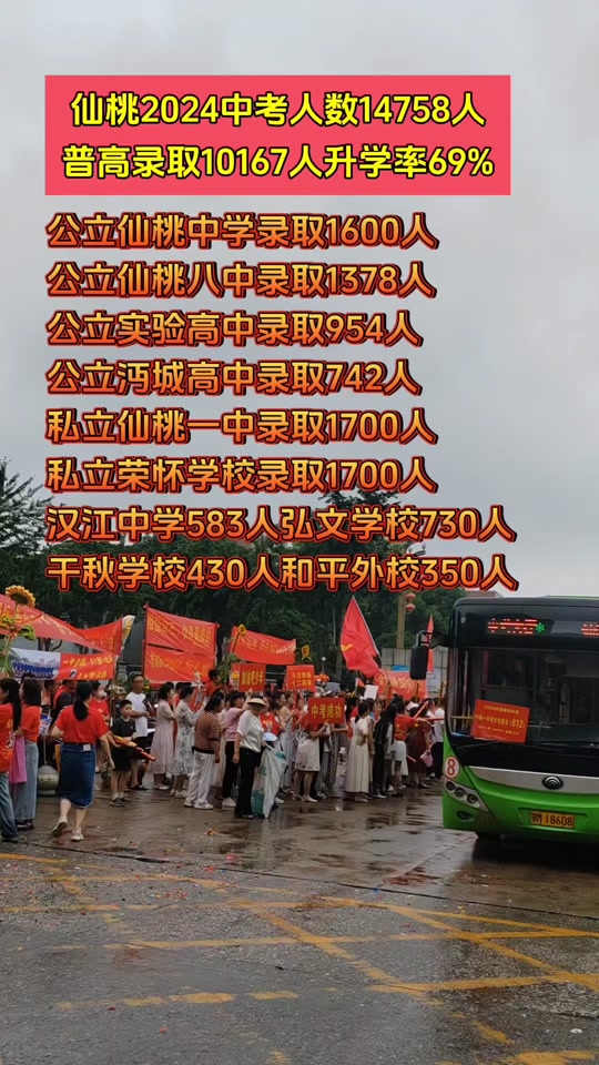 仙桃八中录取分数线仙桃一中高中收费标准 - 抖音