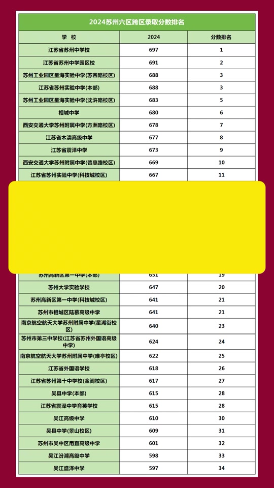 2024苏州吴县高中最高分多少 - 抖音
