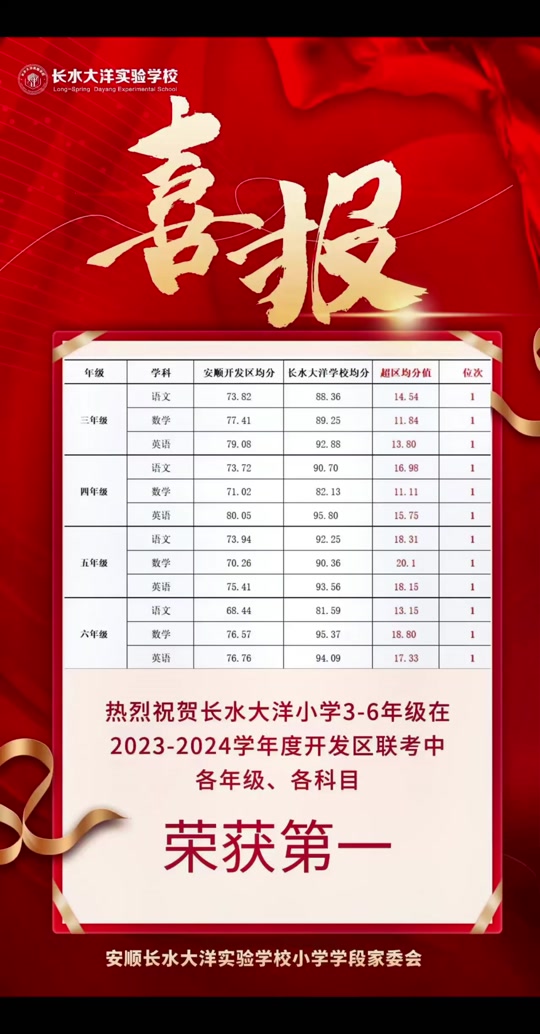 2024年这次长乐小学几年级统考 - 抖音