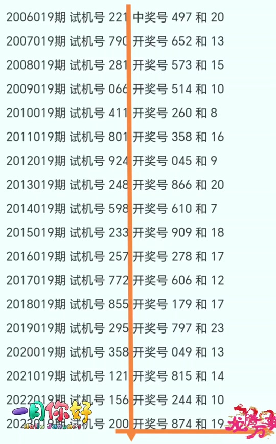 福彩3d历史试机号396开出什么号 - 抖音