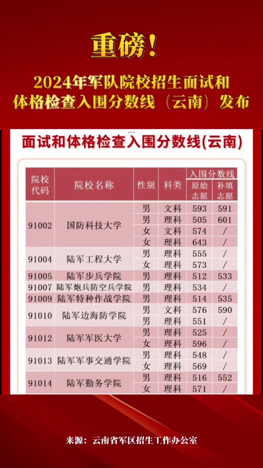 2024߿¼ȡ_2024_2024걾Ʒ