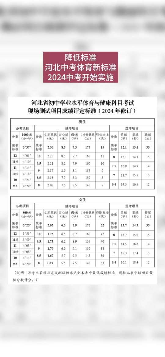 2024年河北省中考体育有哪些项目 - 抖音