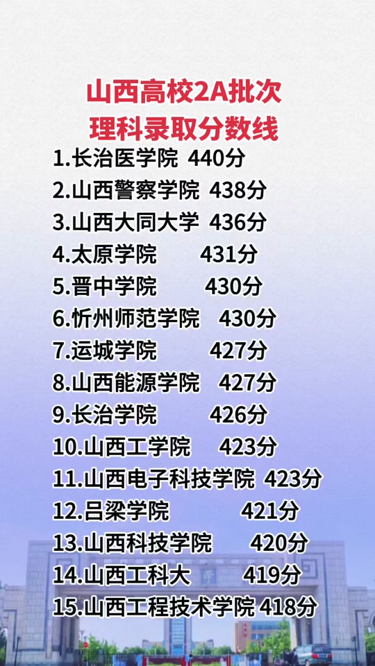 运城职业技术学院2024录取线(运城职业技术学校学院2020年录取查询)