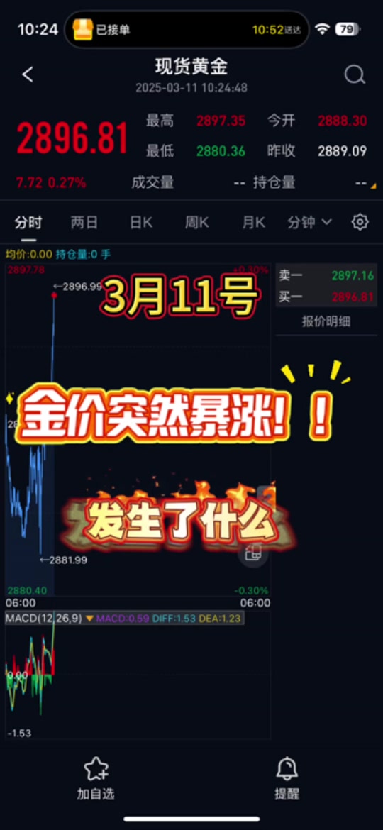 下载手机版贵金属行情软件(下载手机版贵金属行情软件安全吗) 第1张
