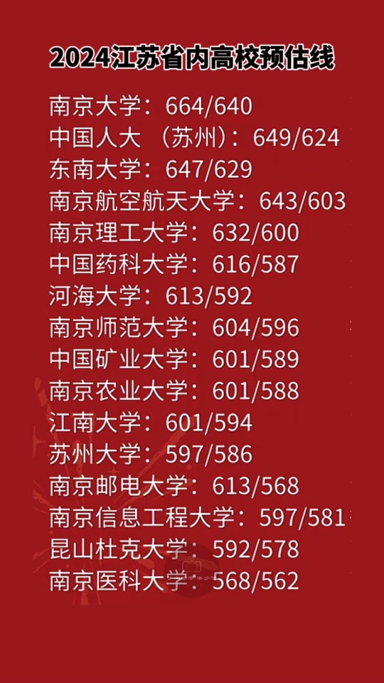 2024苏州吴县高中最高分多少 - 抖音