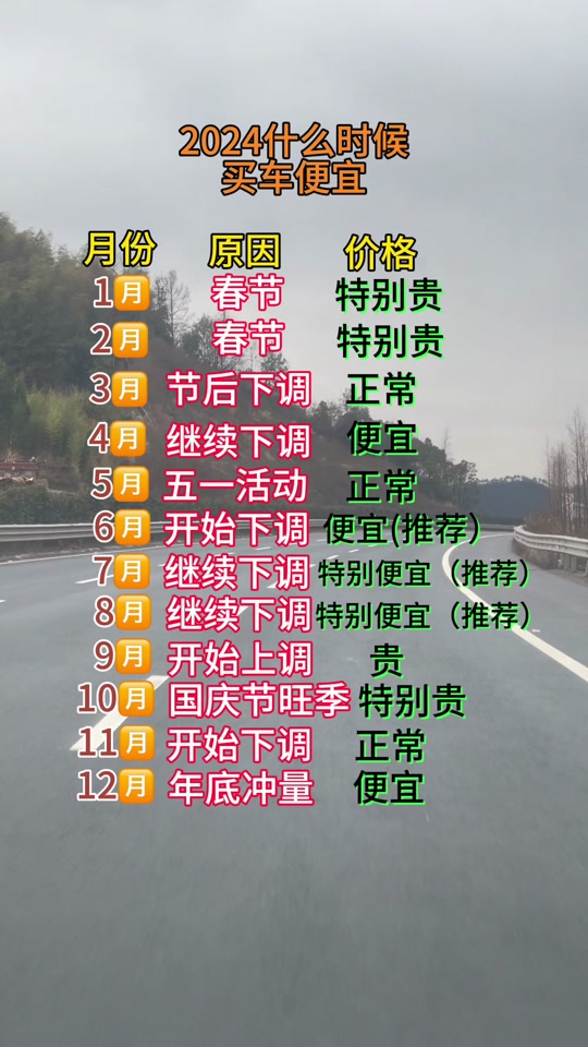 2024年农历二月哪天提车最好 - 抖音