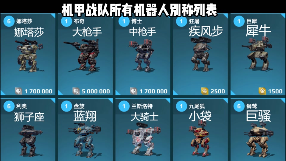 机甲战队全机甲别称列表#机甲战队 #wwr #warrobots #机甲战队礼包码