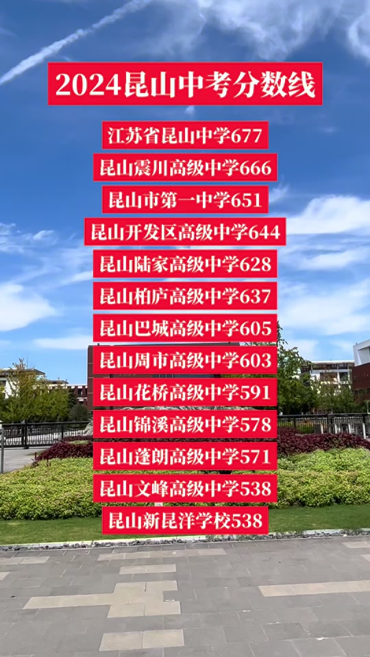 2024苏州吴县高中最高分多少 - 抖音