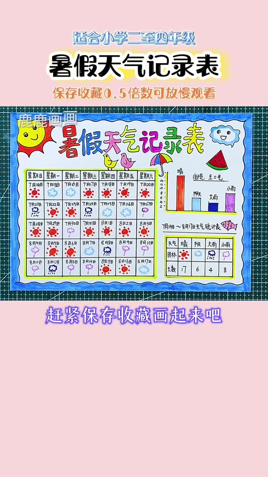 天气预报统计图预报