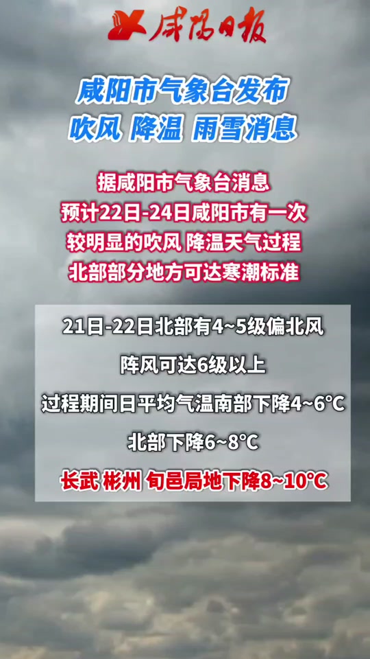 咸阳今天天气马上知