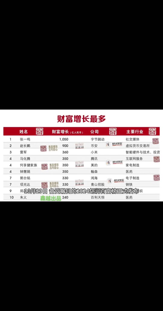 2020福布斯全球权力排行榜 - 抖音