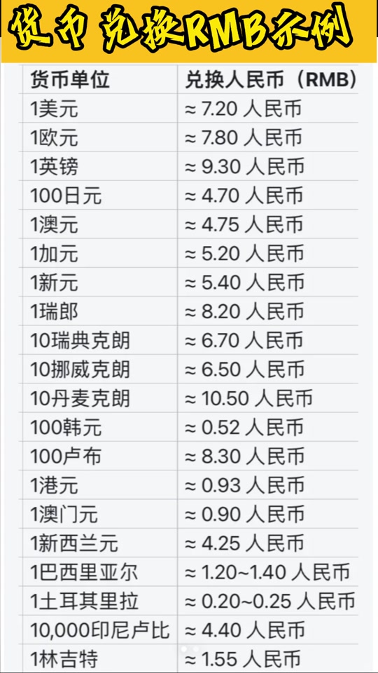 韩币500000是多少人民币 - 抖音