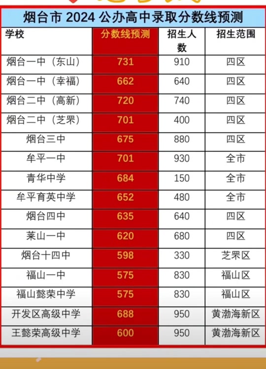 ߿¼ȡ_߿2020¼ȡ_߿¼ȡ