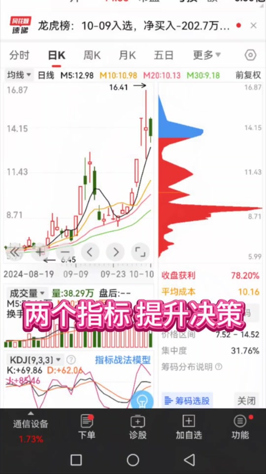 比特币kdj指标参数最佳设置 - 抖音