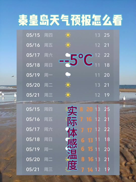 秦皇岛天气预报一个月预报