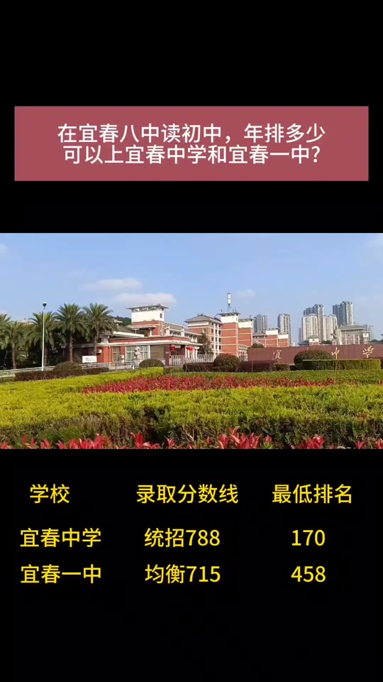 宜春八中2024录取分数线多少 - 抖音