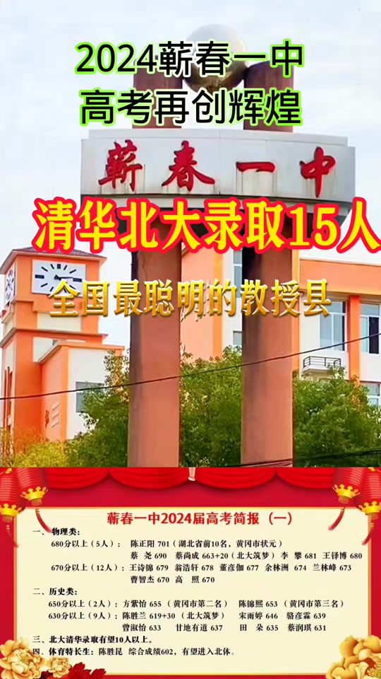 2024罗田一中高考考得怎么样 - 抖音