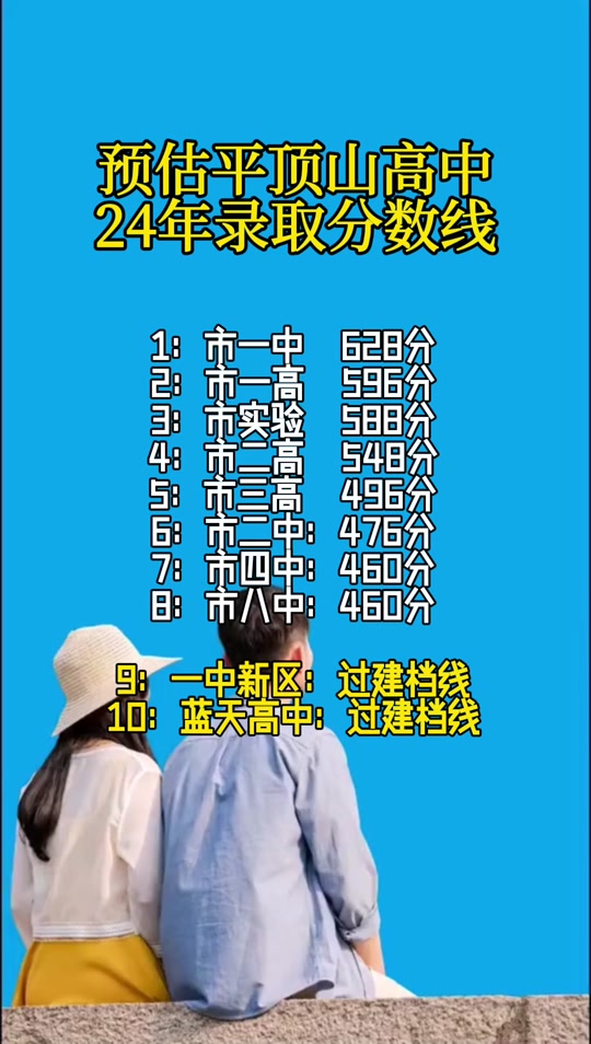 ¼ȡ߸߿2021ɽ_ɽ߿¼ȡ_¼ȡɽ߿Ƕ