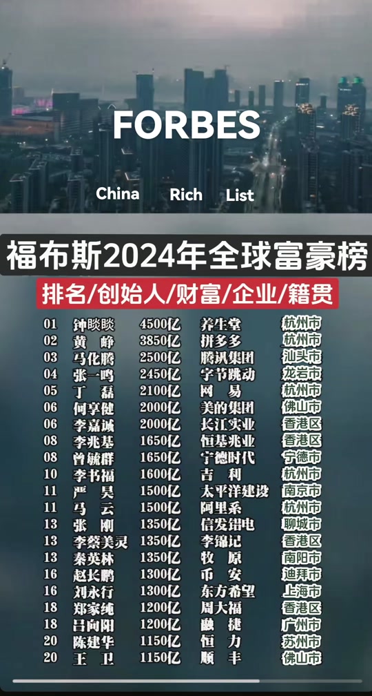 2024财富榜三一排多少名 - 抖音