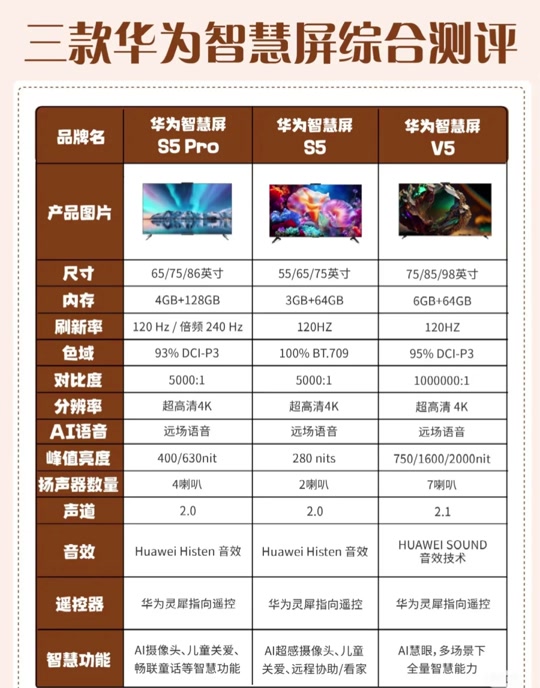 华为智慧屏vision4用什么屏幕 - 抖音