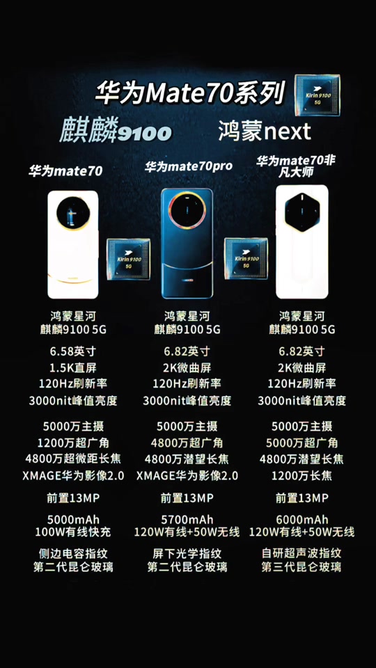 华为十一月份发布的手机 - 抖音