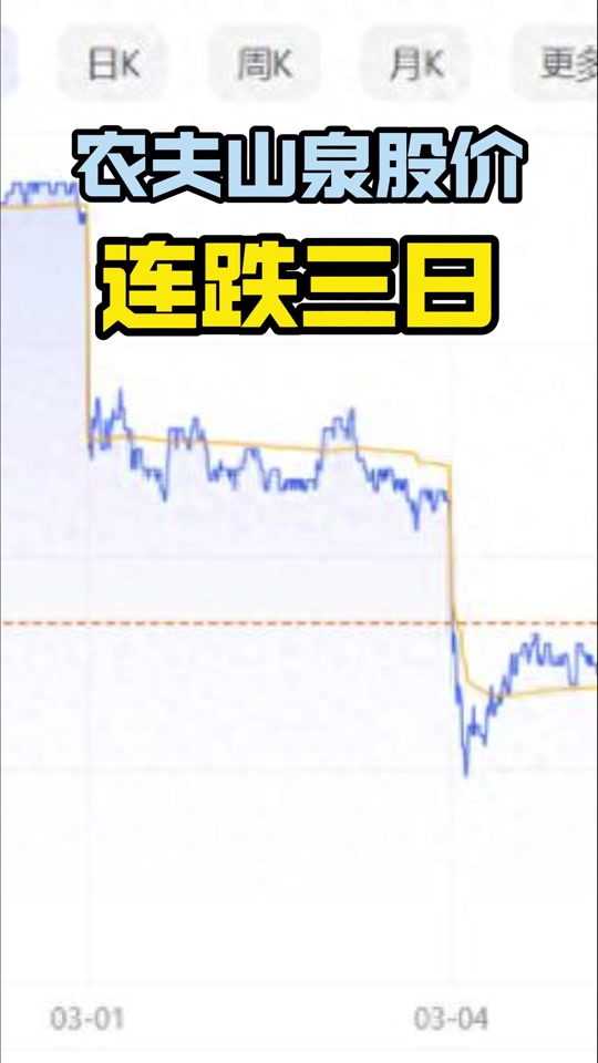 农夫山泉当时创立时有没有发行股票? - 抖音
