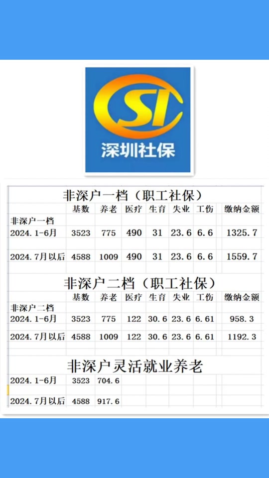 2024年深圳最低工资标准 - 抖音