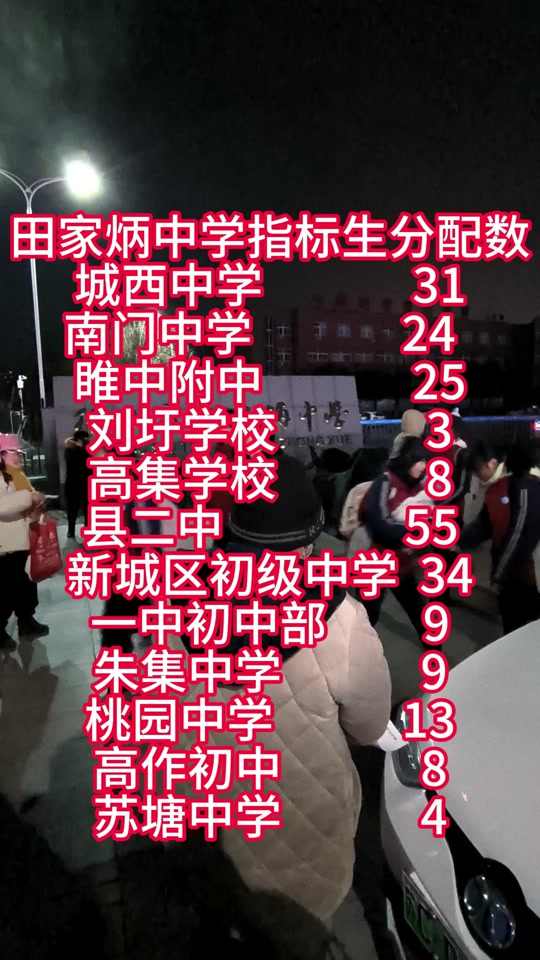 睢宁田家炳高中统招生与指标生收费标准? - 抖音