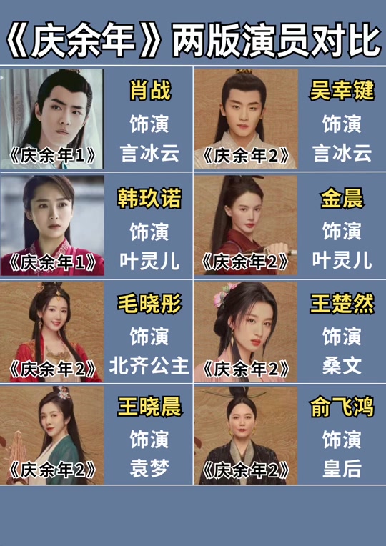 庆余年二演员表名单有于和伟吗 - 抖音