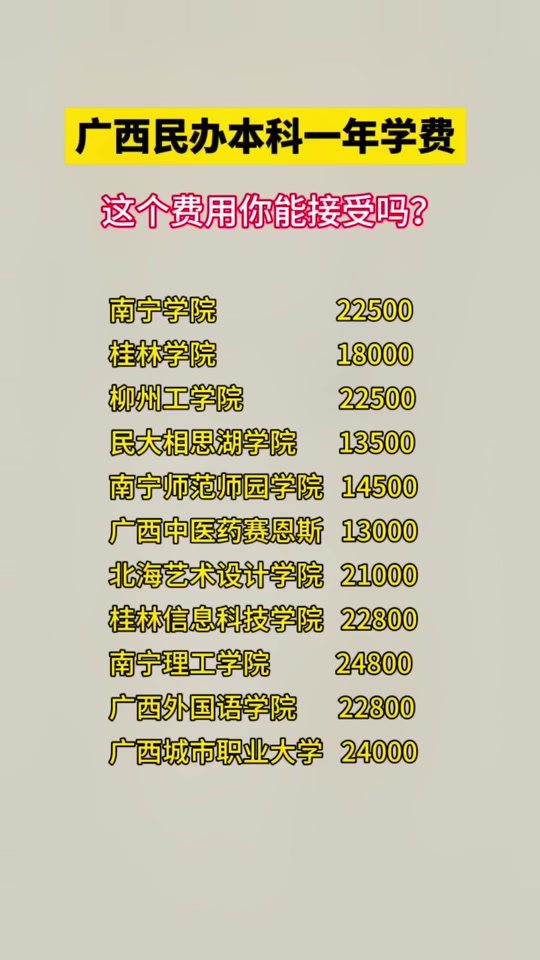 北海艺术设计学院是公办还是民办 - 抖音