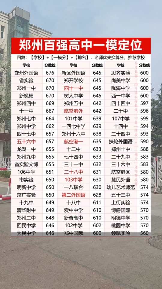2023年郑州高中和河南地级市对比 - 抖音
