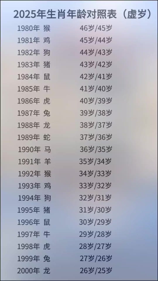 90后生肖年龄对照表_90后生肖表十二顺序