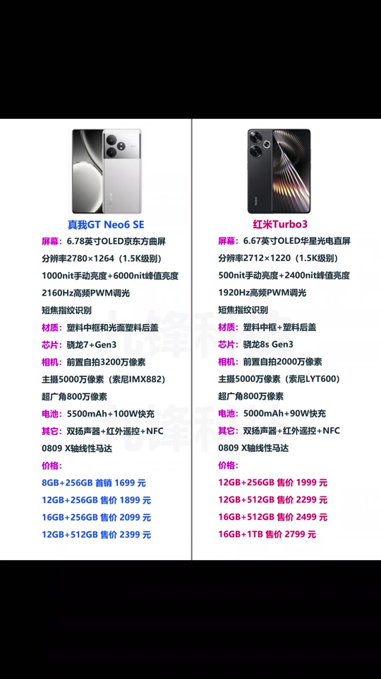 真我gtneo6和se参数对比 - 抖音