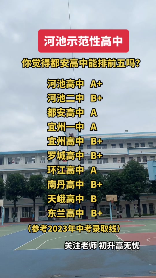河池中考650能上什么高中 - 抖音