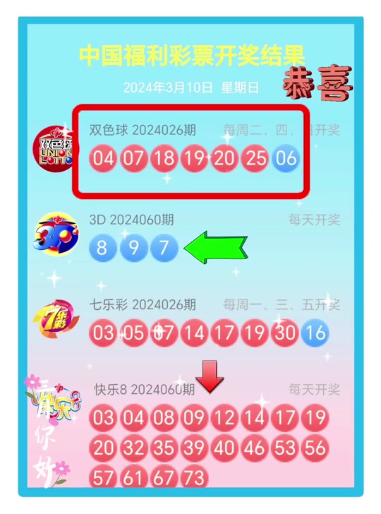 今天3d开奖号是多少3月9号. - 抖音