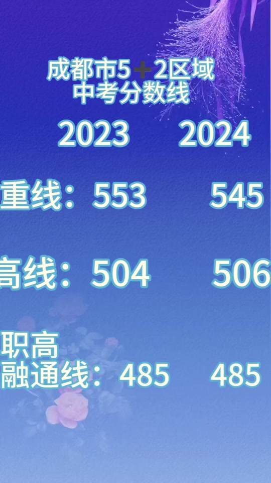 2023年寧波諾丁漢大學(xué)錄取分數(shù)線(2023-2024各專業(yè)最低錄取分數(shù)線)_寧波大學(xué)最低分數(shù)線_寧波所有大學(xué)錄取分數(shù)線
