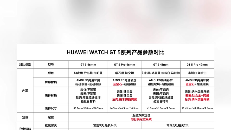 华为gt5防水等级怎么看 - 抖音