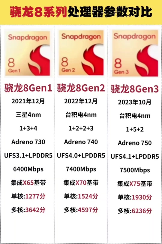 骁龙730对比骁龙4gen1 - 抖音
