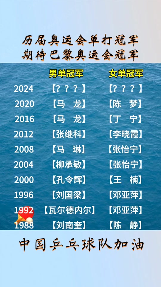 奥运会乒乓球女单历届冠军时间 - 抖音