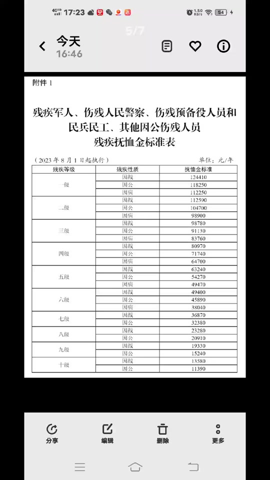 北京2024优抚对象抚恤标准一览表 - 抖音