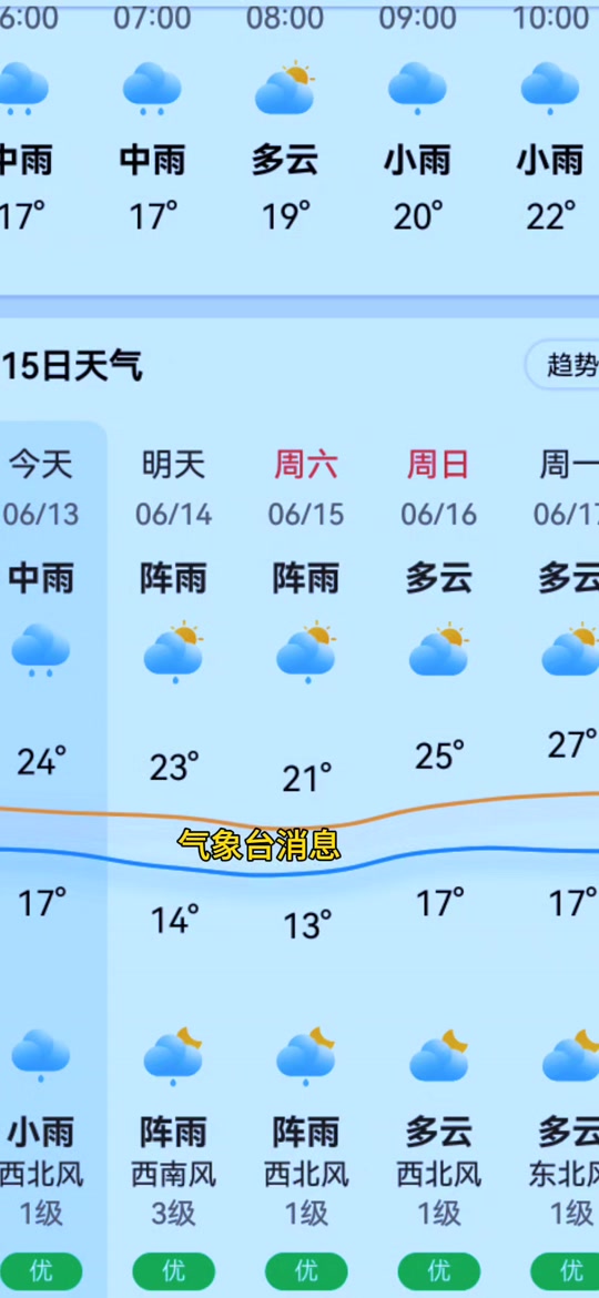 信阳天气预报最长15天 - 抖音