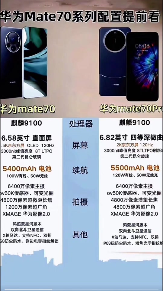 华为mate70rs保时捷配置参数 - 抖音