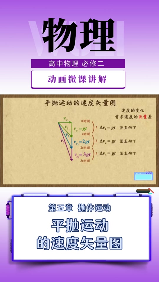 平抛运动思维导图