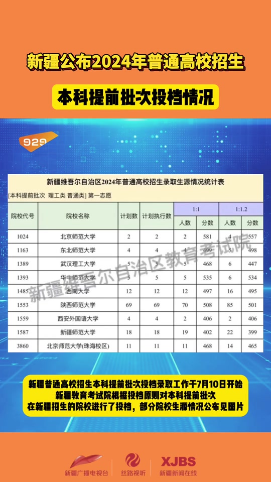 乌鲁木齐2024二批次高中减少了吗 - 抖音