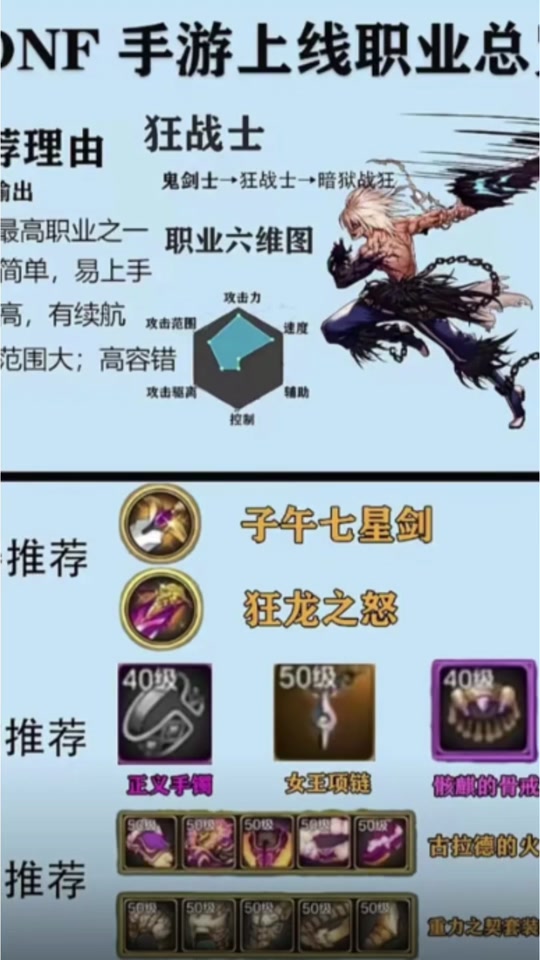 dnf手游子午七星剑30加面板吗 - 抖音