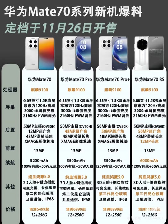 华为mate70rs保时捷配置参数 - 抖音