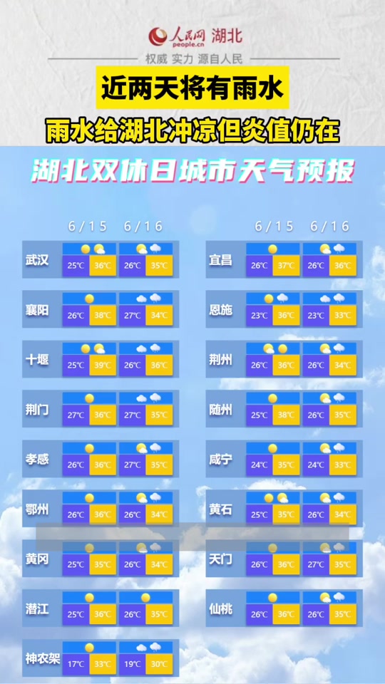 当阳天气预报 - 抖音