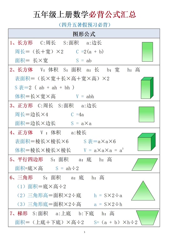 五年级数学必背公式北师大版可打印 - 抖音