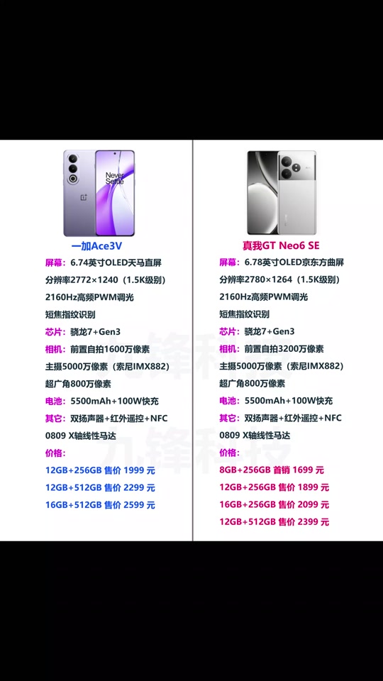 真我gtneo5se支持wifi7么 - 抖音
